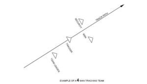 Man Tracking Techniques Useful For Search and Rescue - Prepper's Will